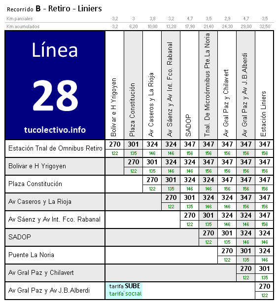 tarifa línea 28b